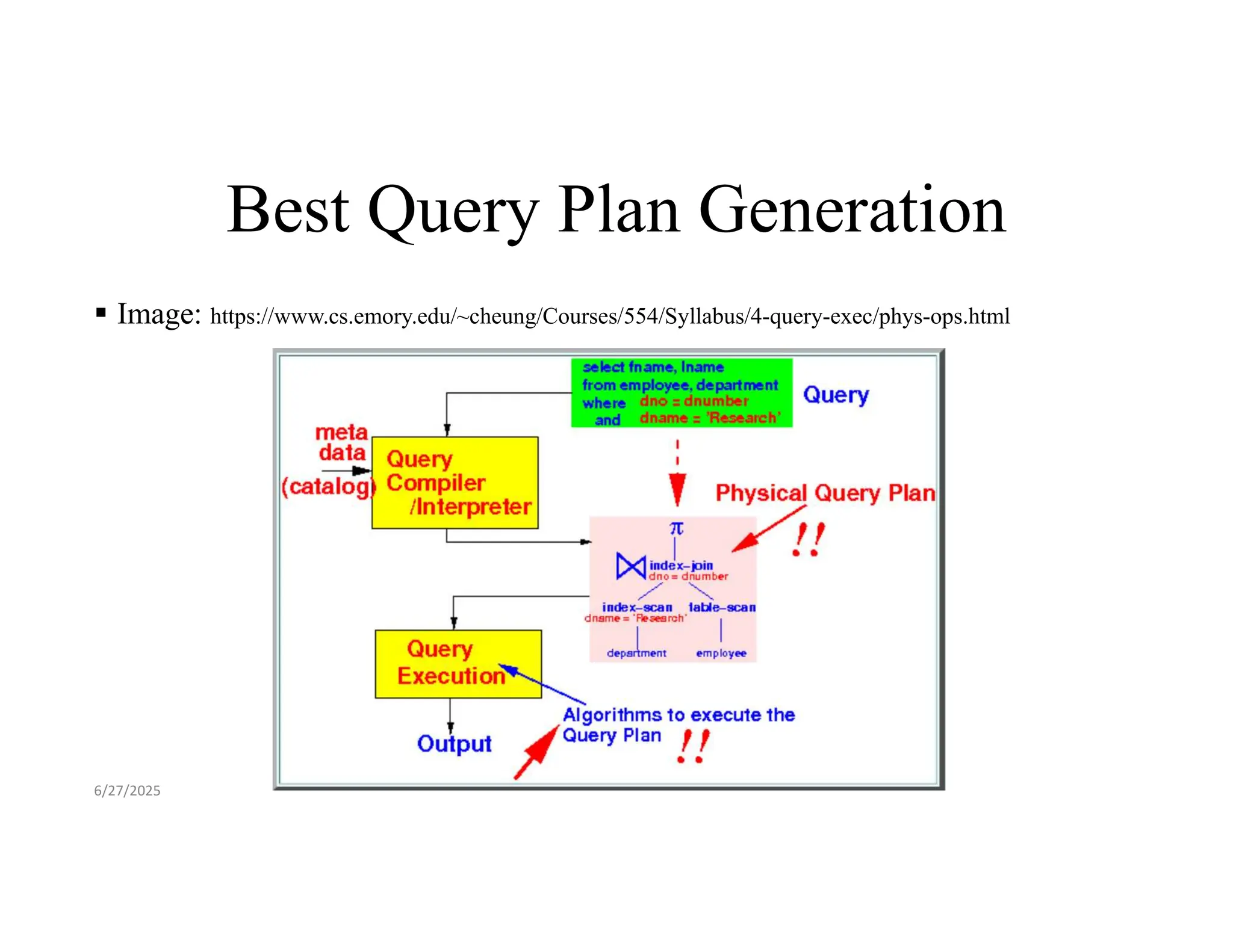 Best Query Plan Generation  Image: https://www.cs.emory.edu/~cheung/Courses/554/Syllabus/4-query-exec/phys-ops.html 6/27/2025 