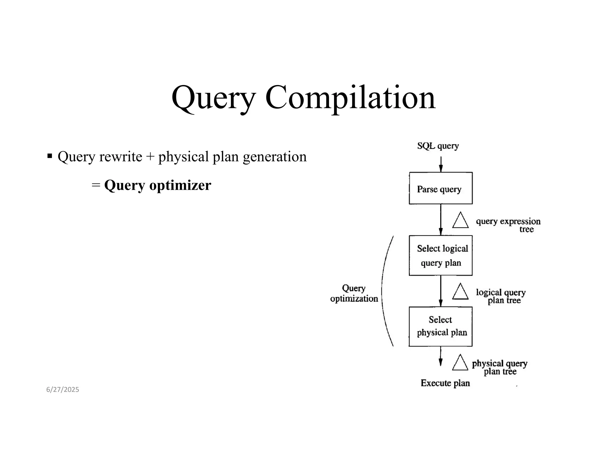 Query Compilation  Query rewrite + physical plan generation = Query optimizer 6/27/2025 