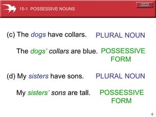 (c) The  dogs  have collars.  The  dogs’   collars  are blue. (d) My  sisters  have   sons . My  sisters’   sons  are tall. PLURAL NOUN 15-1  POSSESSIVE NOUNS POSSESSIVE FORM PLURAL NOUN POSSESSIVE  FORM 