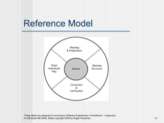 Reference Model 