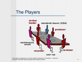 The Players review leader producer recorder reviewer standards bearer (SQA) maintenance  oracle user rep 