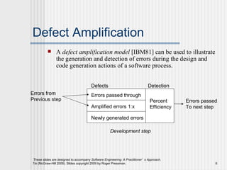 Defect Amplification A  defect amplification model  [IBM81] can be used to illustrate the generation and detection of errors during the design and code generation actions of a software process.  Errors passed through Amplified errors 1:x Newly generated errors Development step Errors from Previous step Errors passed  To next step Defects Detection Percent Efficiency 