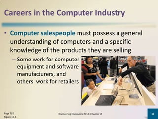 Careers in the Computer Industry

• Computer salespeople must possess a general
  understanding of computers and a specific
  knowledge of the products they are selling
       – Some work for computer
         equipment and software
         manufacturers, and
         others work for retailers



Page 792                 Discovering Computers 2012: Chapter 15   12
Figure 15-6
 