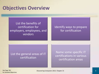 Objectives Overview

              List the benefits of
                certification for                        Identify ways to prepare
           employers, employees, and                         for certification
                    vendors




                                                          Name some specific IT
             List the general areas of IT
                                                          certifications in various
                     certification
                                                            certification areas


See Page 783                     Discovering Computers 2012: Chapter 15               3
for Detailed Objectives
 