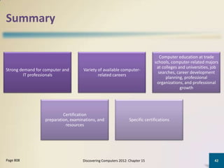Summary

                                                                                  Computer education at trade
                                                                               schools, computer-related majors
                                                                                at colleges and universities, job
Strong demand for computer and       Variety of available computer-
                                                                                 searches, career development
        IT professionals                     related careers
                                                                                     planning, professional
                                                                                organizations, and professional
                                                                                             growth




                           Certification
                  preparation, examinations, and                 Specific certifications
                            resources




Page 808                             Discovering Computers 2012: Chapter 15                                    42
 