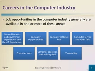 Careers in the Computer Industry

• Job opportunities in the computer industry generally are
  available in one or more of these areas:

  General business
  and government          Computer                  Computer software            Computer service
  organizations and     equipment field                  field                    and repair field
their IT departments



                                  Computer education
              Computer sales                                            IT consulting
                                   and training field




Page 786                       Discovering Computers 2012: Chapter 15                                5
 
