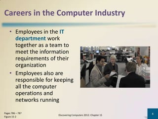Careers in the Computer Industry

    • Employees in the IT
      department work
      together as a team to
      meet the information
      requirements of their
      organization
    • Employees also are
      responsible for keeping
      all the computer
      operations and
      networks running

Pages 786 – 787                                                 6
                       Discovering Computers 2012: Chapter 15
Figure 15-2
 