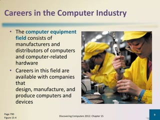 Careers in the Computer Industry

    • The computer equipment
      field consists of
      manufacturers and
      distributors of computers
      and computer-related
      hardware
    • Careers in this field are
      available with companies
      that
      design, manufacture, and
      produce computers and
      devices
Page 790                                                         9
                        Discovering Computers 2012: Chapter 15
Figure 15-4
 