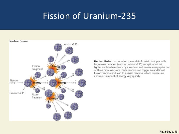 products of fission uranium 235