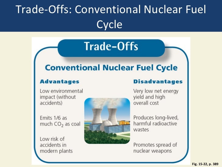 the concerns over the building of nuclear wastes in the united states Became increasingly concerned about waste disposal, however, after a spirited controversy over j samuel walker is historian of the us nuclear regulatory commission he is the for the acquisition of land and construction of a salt mine. the concerns over the building of nuclear wastes in the united states Became increasingly concerned about waste disposal, however, after a spirited controversy over j samuel walker is historian of the us nuclear regulatory commission he is the for the acquisition of land and construction of a salt mine.