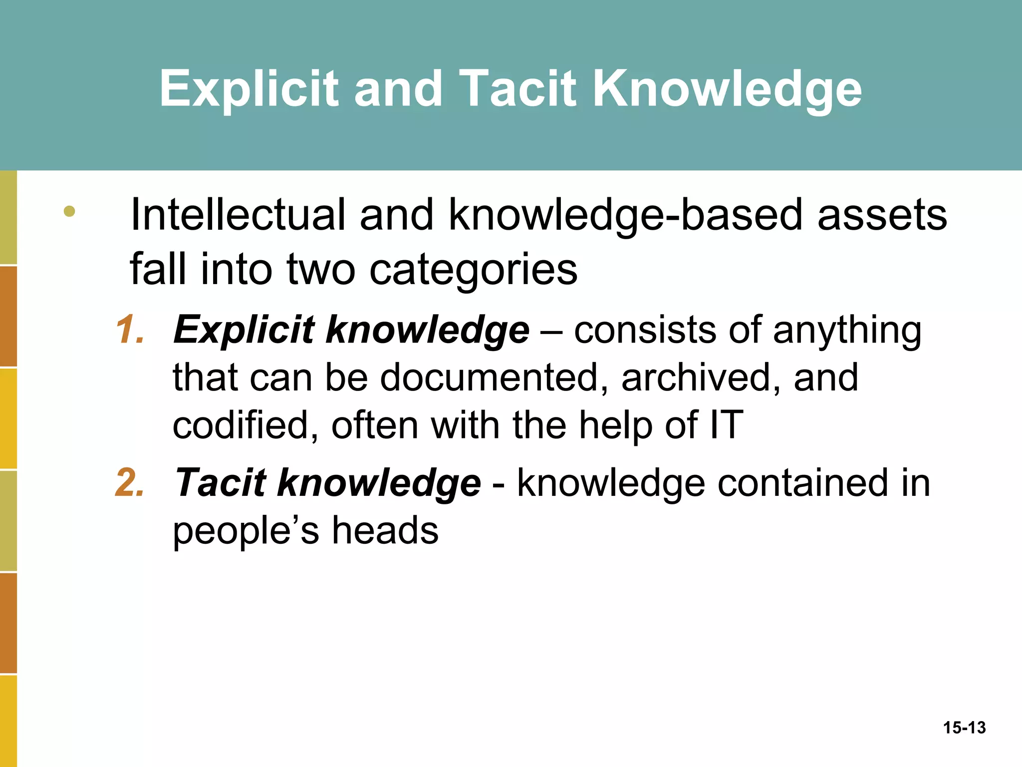 Explicit and Tacit Knowledge

•   Intellectual and knowledge-based assets
    fall into two categories
    1. Explicit knowledge – consists of anything
       that can be documented, archived, and
       codified, often with the help of IT
    2. Tacit knowledge - knowledge contained in
       people’s heads



                                                   15-13
 