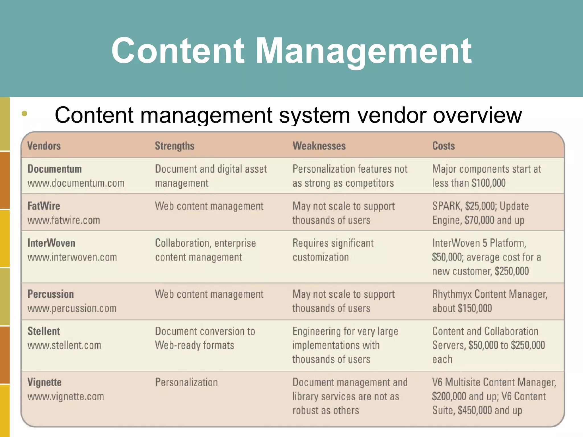 Content Management
•   Content management system vendor overview




                                                15-19
 