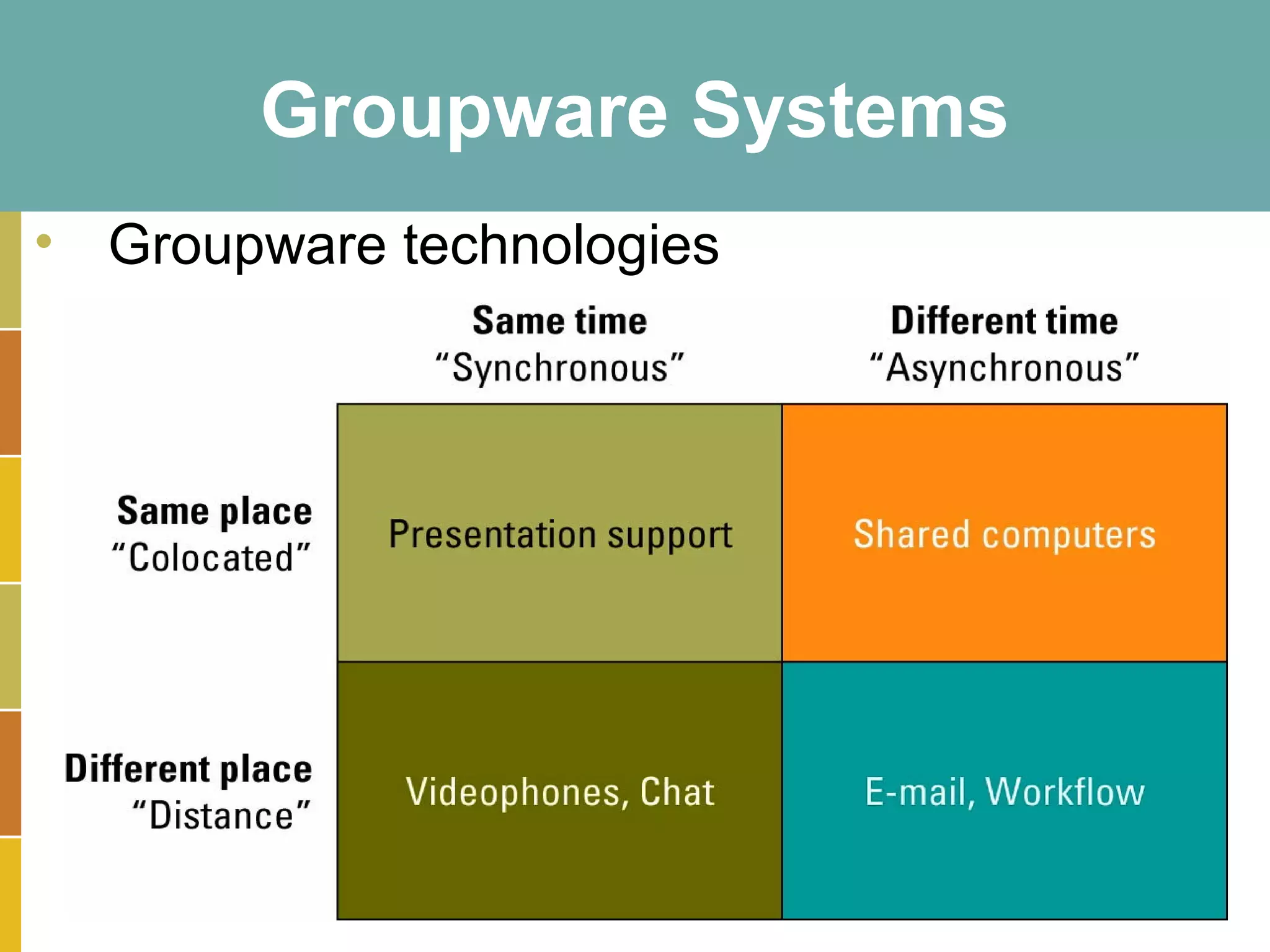 Groupware Systems
• Groupware technologies




                           15-23
 