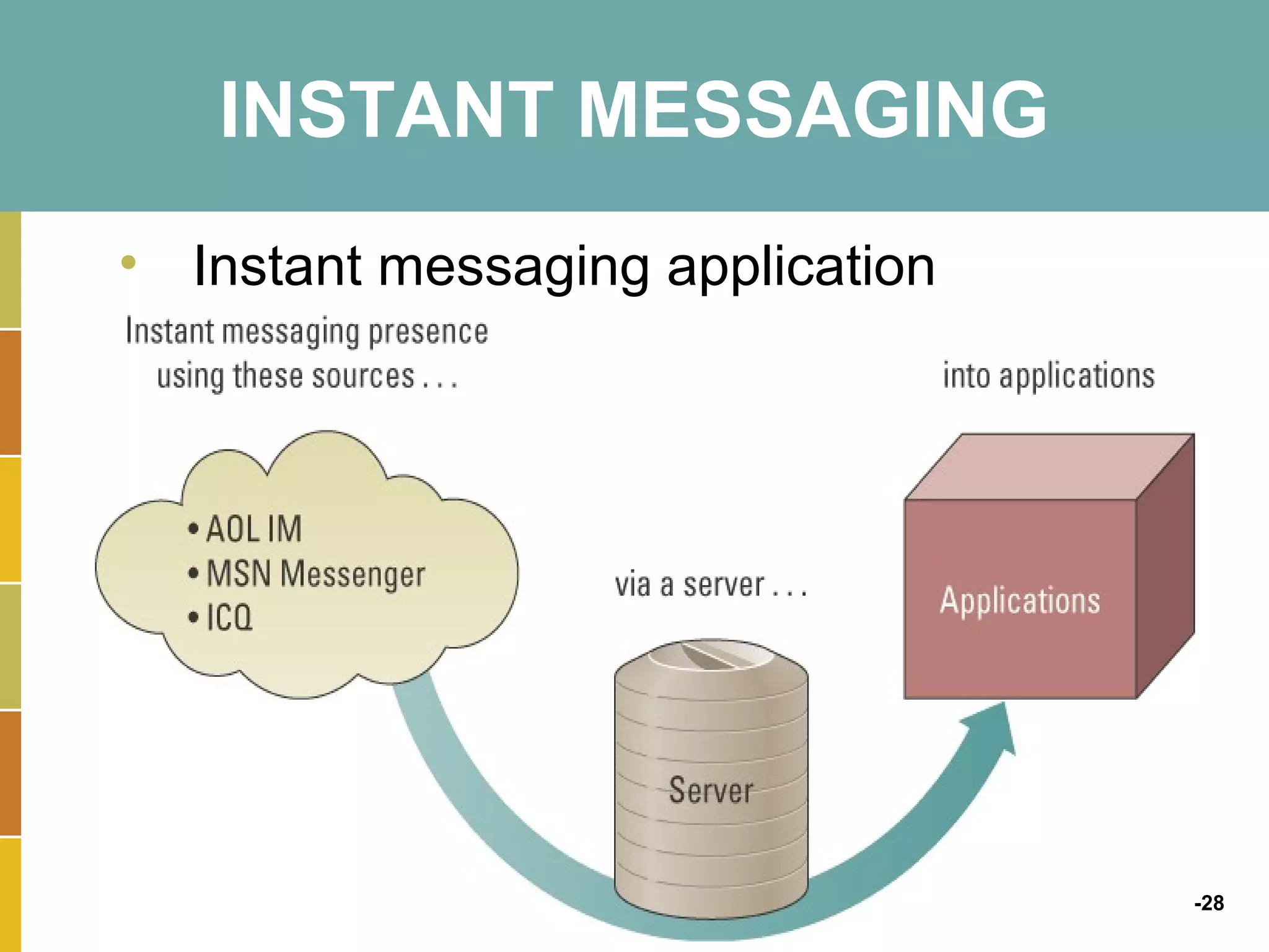 INSTANT MESSAGING
• Instant messaging application




                                  15-28
 