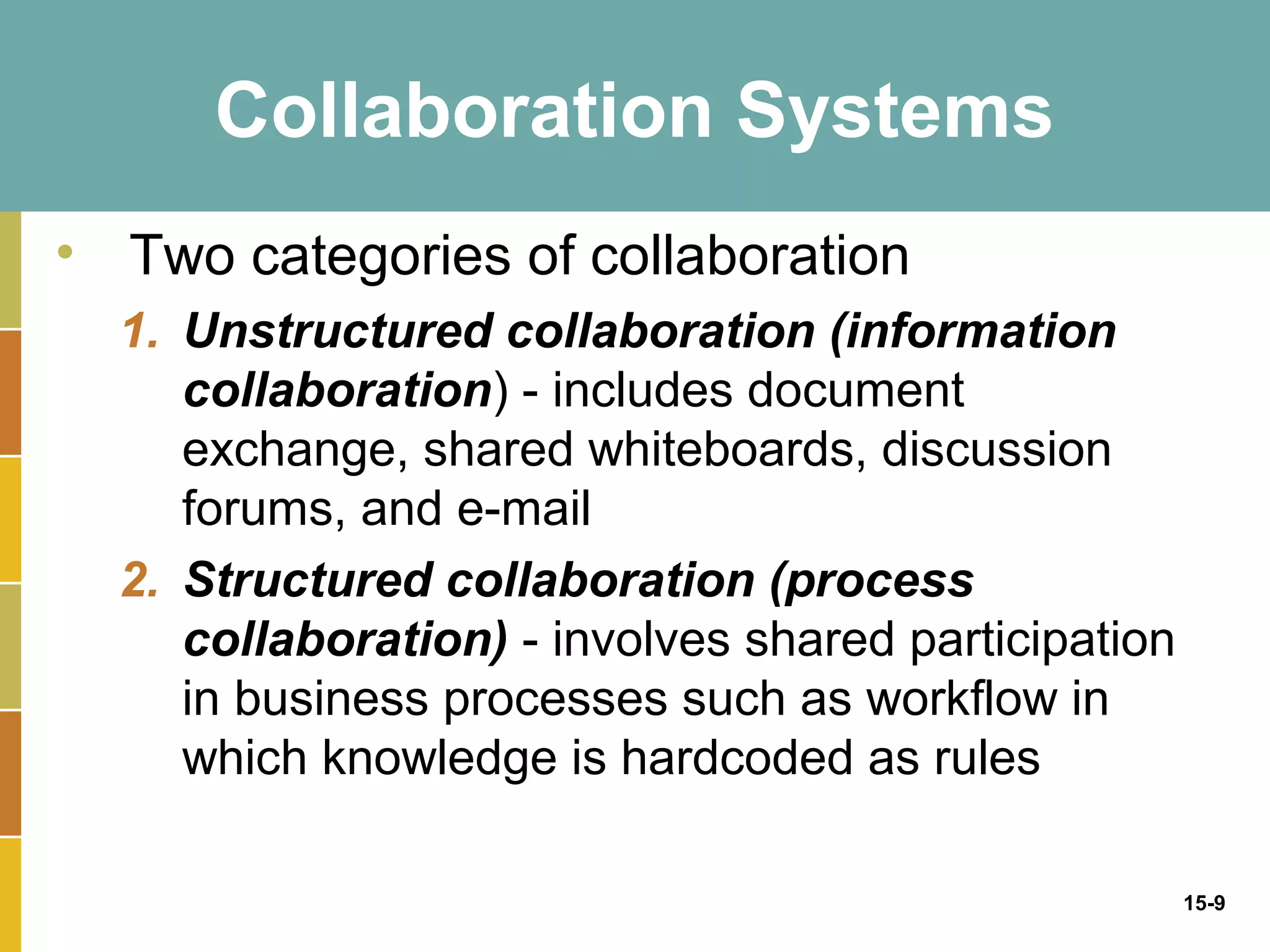 Collaboration Systems
• Two categories of collaboration
  1. Unstructured collaboration (information
     collaboration) - includes document
     exchange, shared whiteboards, discussion
     forums, and e-mail
  2. Structured collaboration (process
     collaboration) - involves shared participation
     in business processes such as workflow in
     which knowledge is hardcoded as rules

                                                      15-9
 