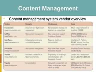 Content Management
•   Content management system vendor overview




                                                15-19
 