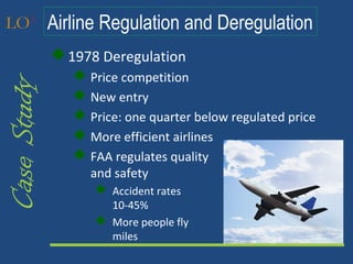 LO3 Airline Regulation and Deregulation
              1978 Deregulation
                 Price competition
Case Study

                 New entry
                 Price: one quarter below regulated price
                 More efficient airlines
                 FAA regulates quality
                  and safety
                    Accident rates               declines by
                     10-45%
                    More people fly                (passenger
                     miles                   tripled)
 