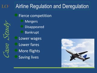 LO3          Airline Regulation and Deregulation
              Fierce competition
                 Mergers
Case Study

                 Disappeared
                 Bankrupt
              Lower wages
              Lower fares
              More flights
              Saving lives
 