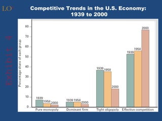 LO6         Competitive Trends in the U.S. Economy:
                         1939 to 2000
Exhibit 4
 