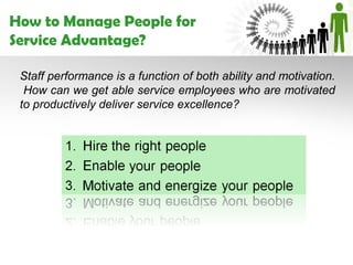 How to Manage People for
Service Advantage?

 Staff performance is a function of both ability and motivation.
  How can we get able service employees who are motivated
 to productively deliver service excellence?
 