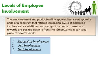Levels of Employee
Involvement
• The empowerment and production-line approaches are at opposite
  ends of a spectrum that reflects increasing levels of employee
  involvement as additional knowledge, information, power and
  rewards are pushed down to front line. Empowerment can take
  place at several levels:


      1. Suggestion Involvement
      2. Job Involvement
      3. High Involvement
 