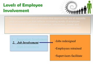 Levels of Employee
Involvement
 •   The empowerment and production-line approaches are at opposite
     ends of a spectrum that reflects increasing levels of employee
     involvement as additional knowledge, information, power and
     rewards are pushed down to front line. Empowerment can take
     place at several levels:


      1. Suggestion Involvement
                                          -Jobs redesigned
      2. Job Involvement
       2. Job Involvement
      3. High Involvement
                                          -Employees retrained

                                          -Supervisors facilitate
 
