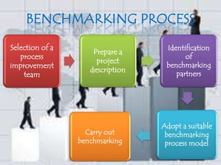 Business Process Benchmarking | PPTX