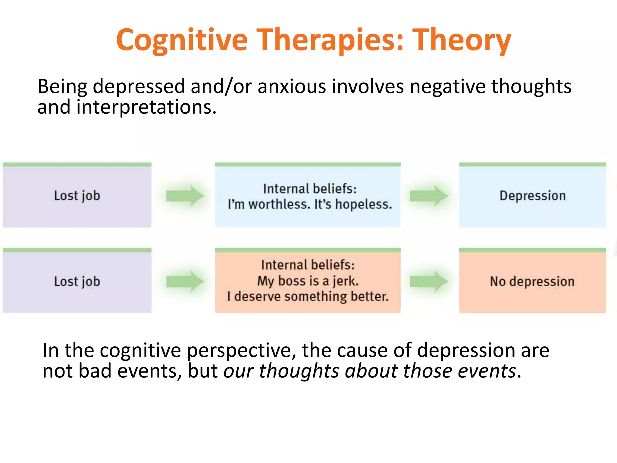 Cognitive Therapies: Theory
Being depressed and/or anxious involves negative thoughts
and interpretations.

In the cognitive perspective, the cause of depression are
not bad events, but our thoughts about those events.

 