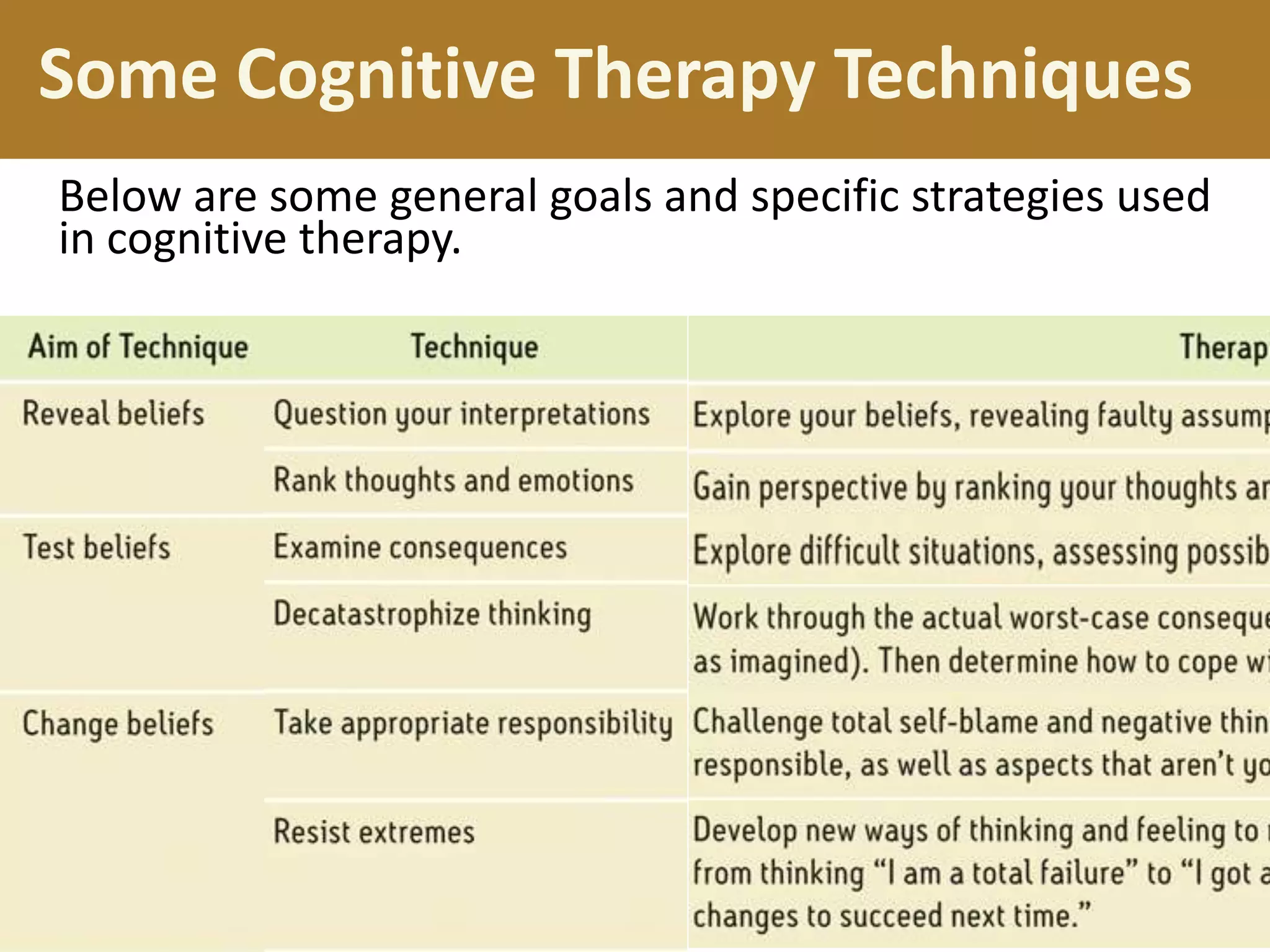 Some Cognitive Therapy Techniques
Below are some general goals and specific strategies used
in cognitive therapy.

 