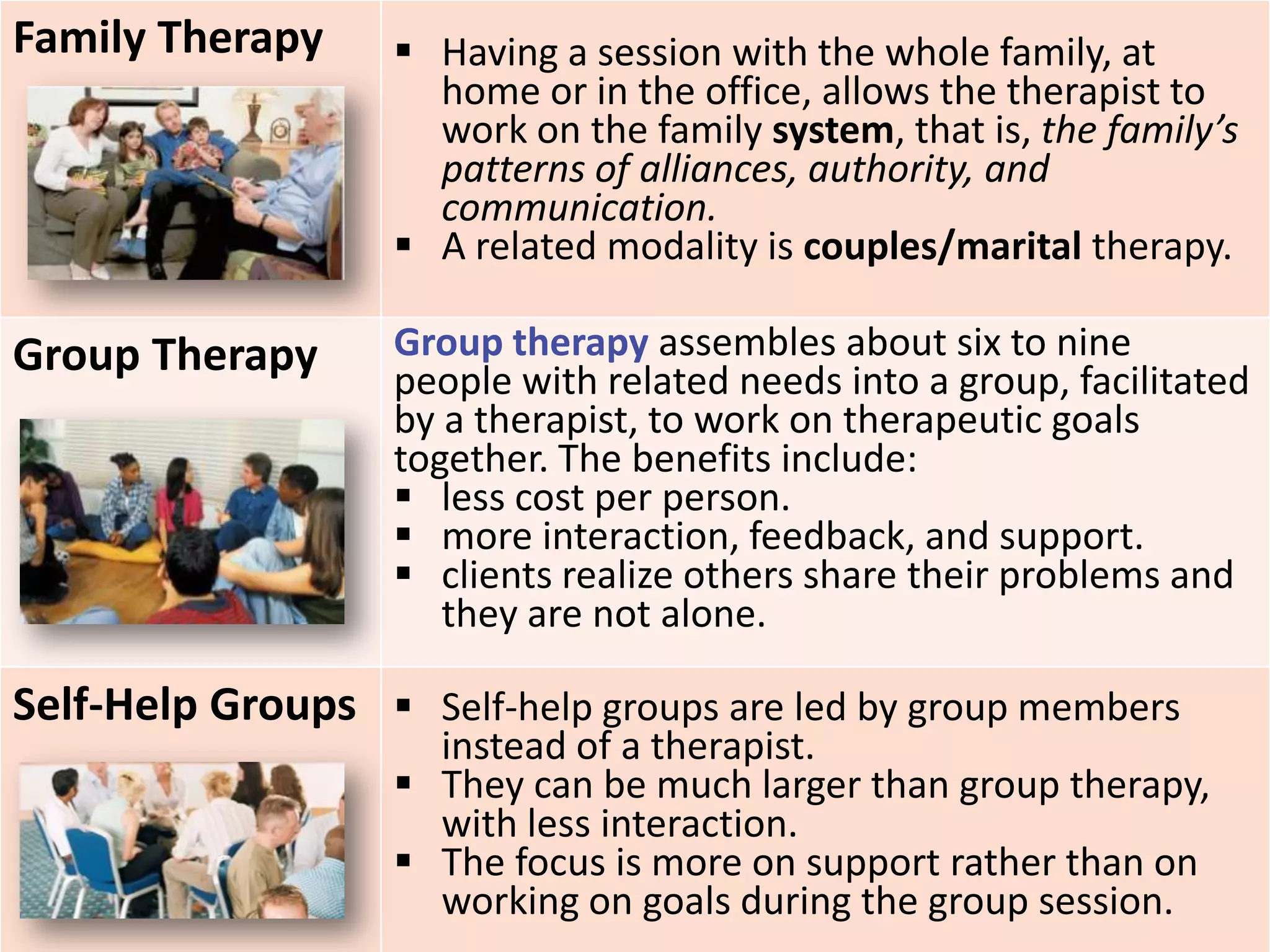 Family Therapy

 Having a session with the whole family, at
home or in the office, allows the therapist to
work on the family system, that is, the family’s
patterns of alliances, authority, and
communication.
 A related modality is couples/marital therapy.

Group Therapy

Group therapy assembles about six to nine
people with related needs into a group, facilitated
by a therapist, to work on therapeutic goals
together. The benefits include:
 less cost per person.
 more interaction, feedback, and support.
 clients realize others share their problems and
they are not alone.

Self-Help Groups  Self-help groups are led by group members

instead of a therapist.
 They can be much larger than group therapy,
with less interaction.
 The focus is more on support rather than on
working on goals during the group session.

 