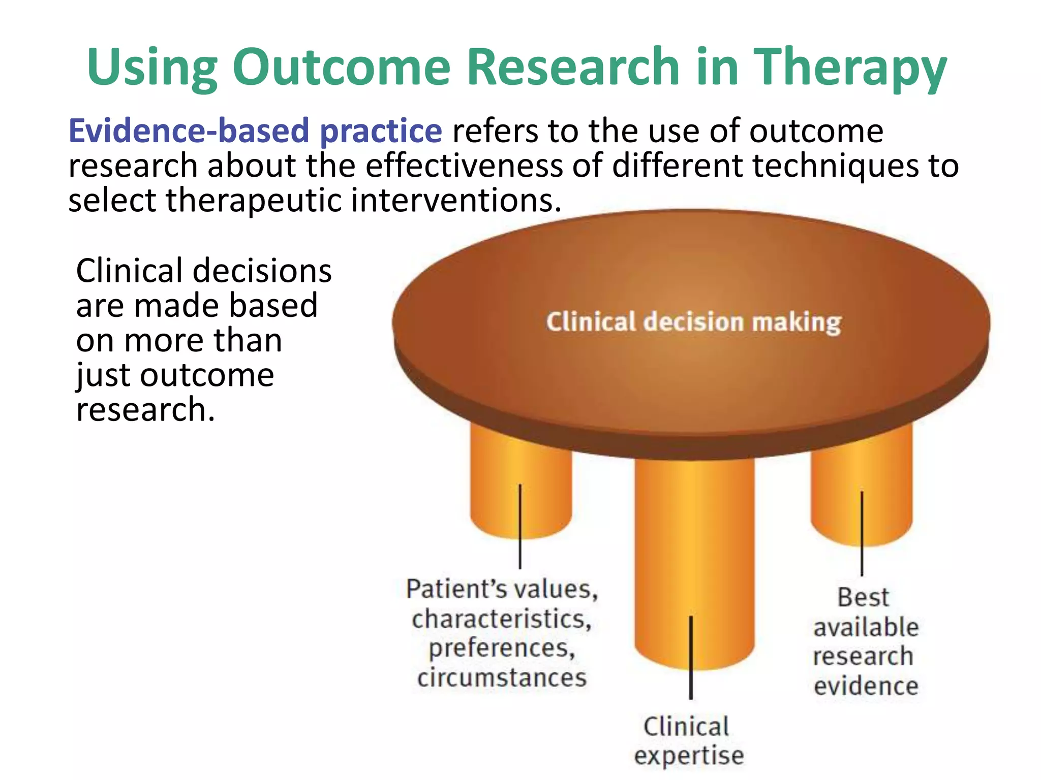 Using Outcome Research in Therapy
Evidence-based practice refers to the use of outcome
research about the effectiveness of different techniques to
select therapeutic interventions.
Clinical decisions
are made based
on more than
just outcome
research.

 