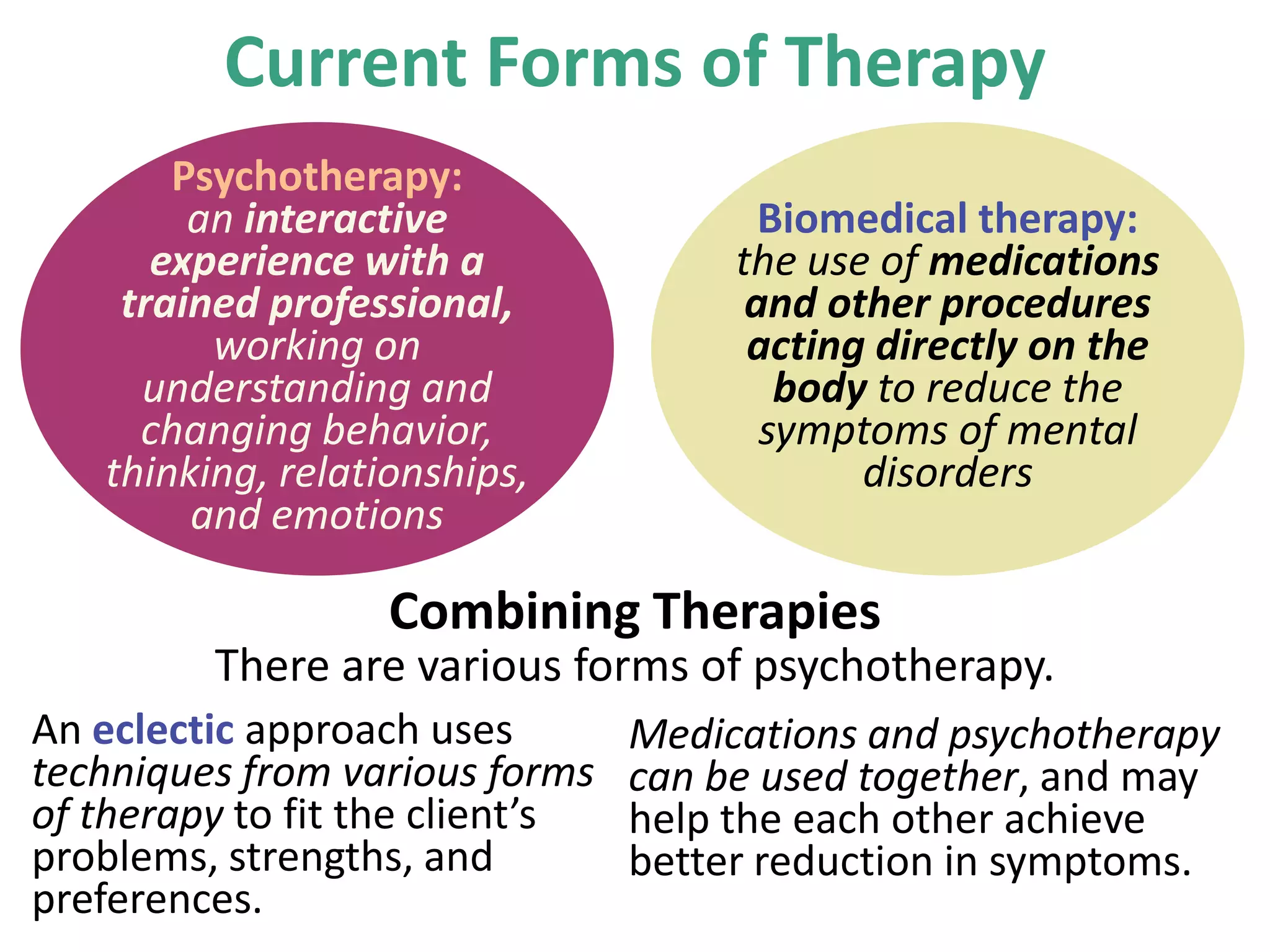 Current Forms of Therapy
Psychotherapy:
an interactive
experience with a
trained professional,
working on
understanding and
changing behavior,
thinking, relationships,
and emotions

Biomedical therapy:
the use of medications
and other procedures
acting directly on the
body to reduce the
symptoms of mental
disorders

Combining Therapies
There are various forms of psychotherapy.
An eclectic approach uses
techniques from various forms
of therapy to fit the client’s
problems, strengths, and
preferences.

Medications and psychotherapy
can be used together, and may
help the each other achieve
better reduction in symptoms.

 