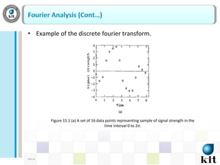 The Fast Fourier Transform (FFT) | PDF