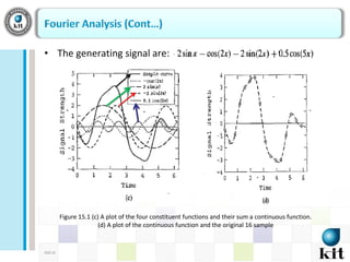 Fft Function The Fast Fourier Transform (FFT) | PDF
