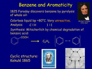 1825 Faraday discovers benzene by pyrolysis
of whale oil:
Colorless liquid bp ~80°C. Very unreactive.
Analysis: :C H :1 1
Synthesis: Mitscherlich by chemical degradation of
benzoic acid:
C6H6
Benzene and Aromaticity
COOH
Cyclic structure:
Kekulé 1865
Michael Faraday
1791-1867
 