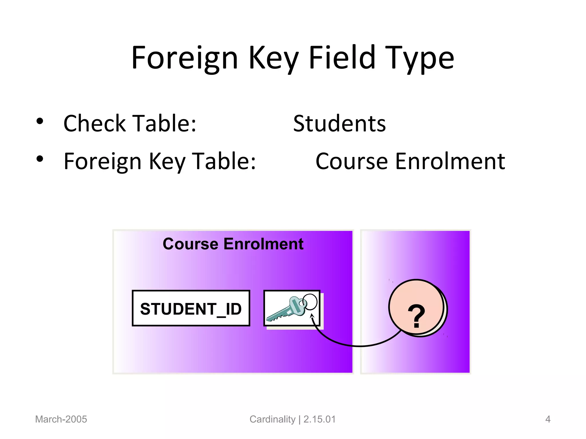 Foreign Key Field Type
• Check Table: Students
• Foreign Key Table: Course Enrolment
March-2005 Cardinality | 2.15.01 4
Course Enrolment
STUDENT_ID
?
 