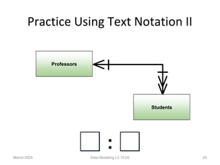 Practice Using Text Notation II
March-2005 Data Modeling | 2.15.02 24
Students
Professors
:
 