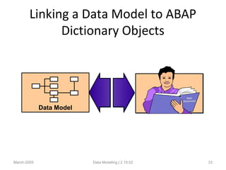 Linking a Data Model to ABAP
Dictionary Objects
March-2005 Data Modeling | 2.15.02 33
DataData
DictionaryDictionary
Data Model
 