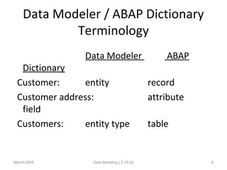 Data Modeler / ABAP Dictionary
Terminology
Data Modeler ABAP
Dictionary
Customer: entity record
Customer address: attribute
field
Customers: entity type table
March-2005 Data Modeling | 2.15.02 9
 