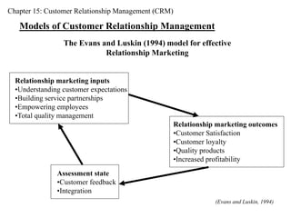 Chapter 15: Customer Relationship Management (CRM) 
Models of Customer Relationship Management 
The Evans and Luskin (1994) model for effective 
Relationship Marketing 
Relationship marketing inputs 
•Understanding customer expectations 
•Building service partnerships 
•Empowering employees 
•Total quality management 
Relationship marketing outcomes 
•Customer Satisfaction 
•Customer loyalty 
•Quality products 
•Increased profitability 
Assessment state 
•Customer feedback 
•Integration 
(Evans and Luskin, 1994) 
 
