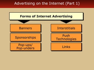 Advertising on the Internet (Part 1) 
FFoorrmmss ooff IInntteerrnneett AAddvveerrttiissiinngg 
BBaannnneerrss 
SSppoonnssoorrsshhiippss 
Pop-ups/ 
Pop-unders 
Pop-ups/ 
Pop-unders 
IInntteerrssttiittiiaallss 
Push 
Push 
Technologies 
Technologies 
LLiinnkkss 
 