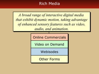 Rich Media 
A broad range of interactive digital media 
that exhibit dynamic motion, taking advantage 
of enhanced sensory features such as video, 
audio, and animation. 
OOnnlliinnee CCoommmmeerrcciiaallss 
VViiddeeoo oonn DDeemmaanndd 
WWeebbiissooddeess 
OOtthheerr FFoorrmmss 
 
