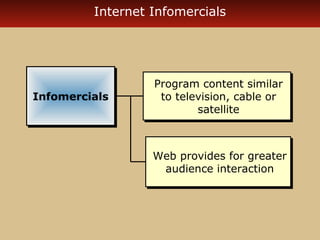 Internet Infomercials 
Program content similar 
to television, cable or 
Program content similar 
to television, cable or 
satellite 
satellite 
IInnffoommeerrcciiaallss 
Web provides for greater 
audience interaction 
Web provides for greater 
audience interaction 
 