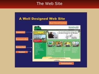 The Web Site 
 