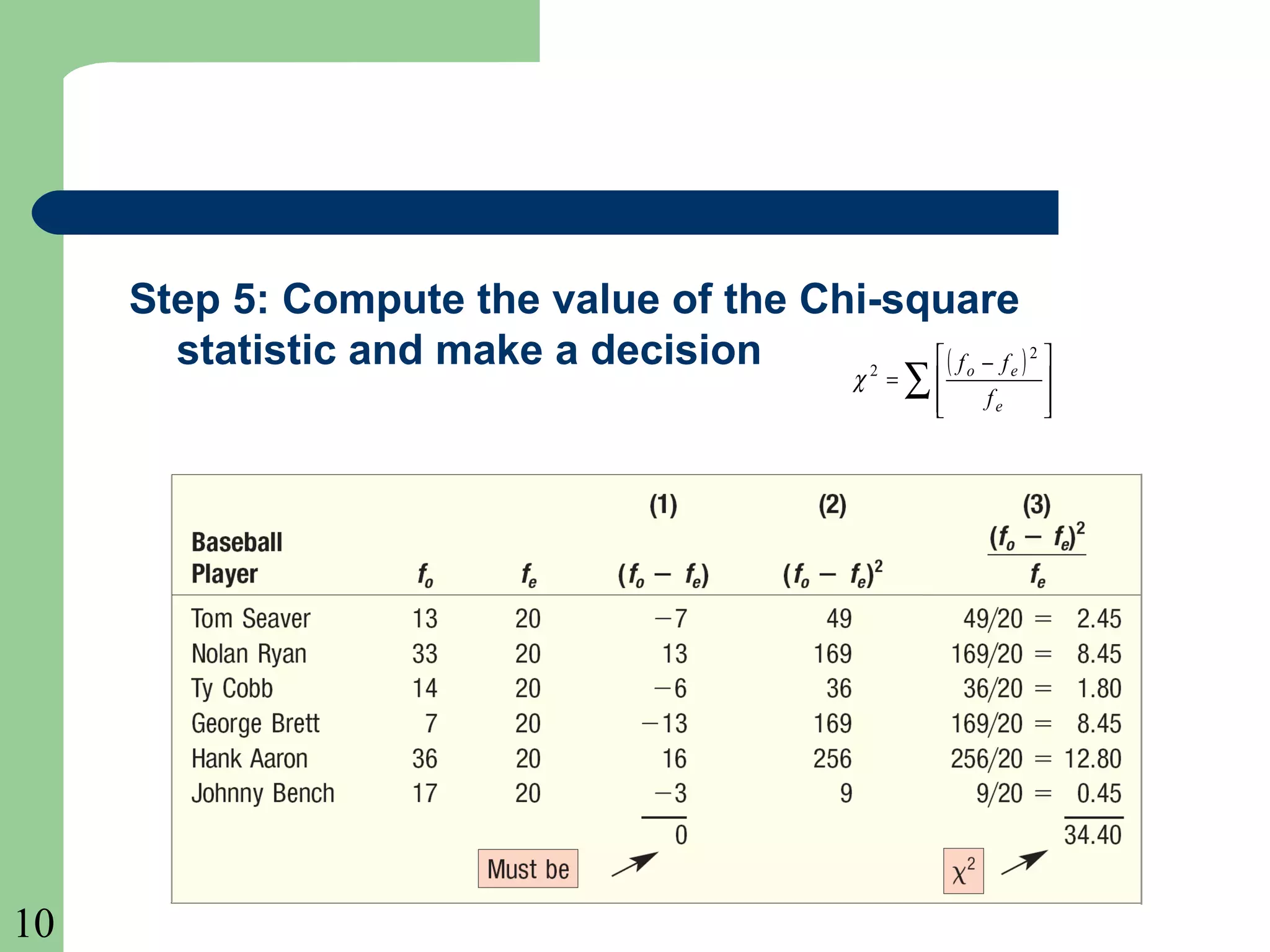 10
Step 5: Compute the value of the Chi-square
statistic and make a decision ( )
∑ 






 −
=
e
eo
f
ff 2
2
χ
 