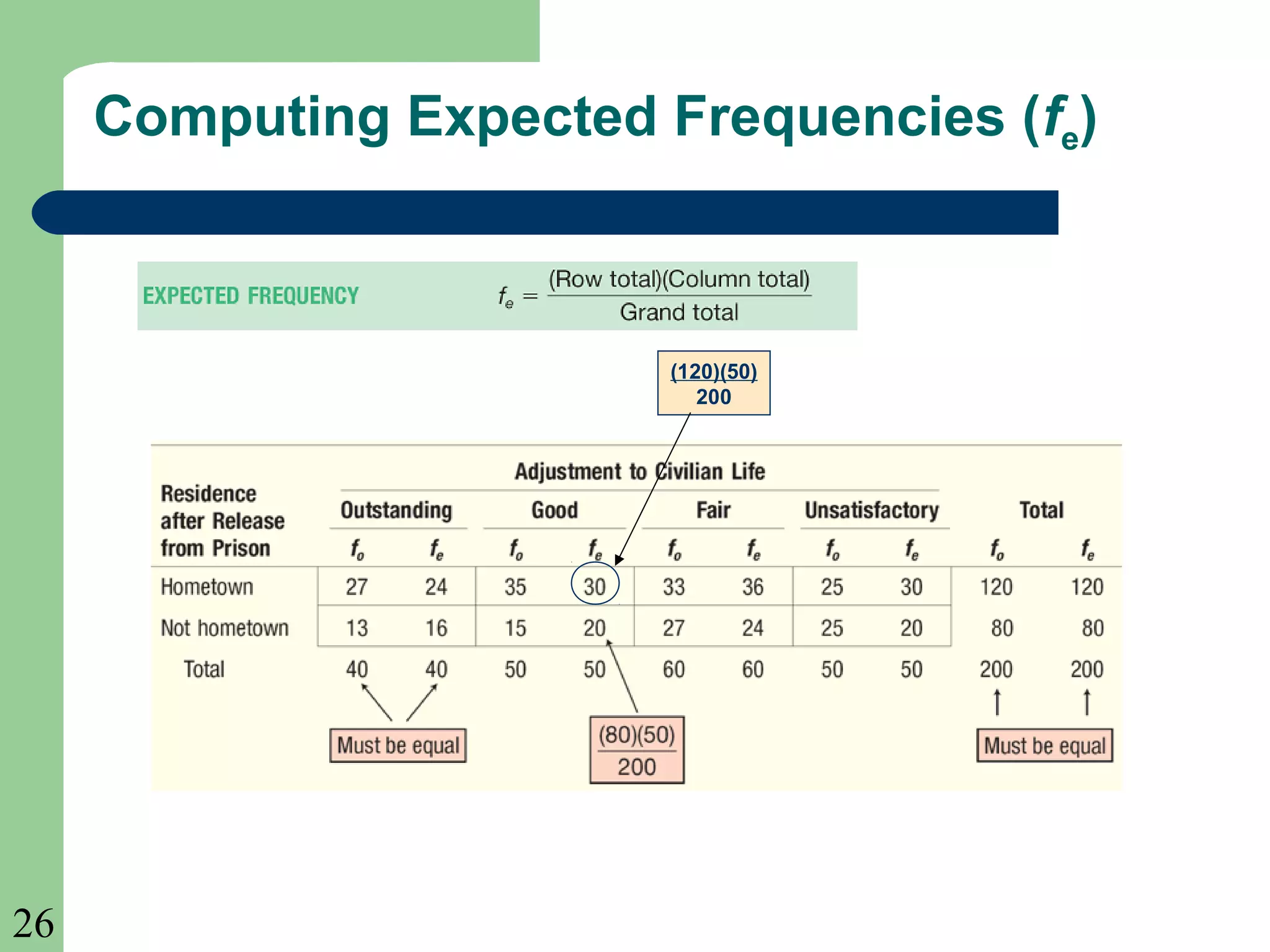26
Computing Expected Frequencies (fe)
(120)(50)
200
 