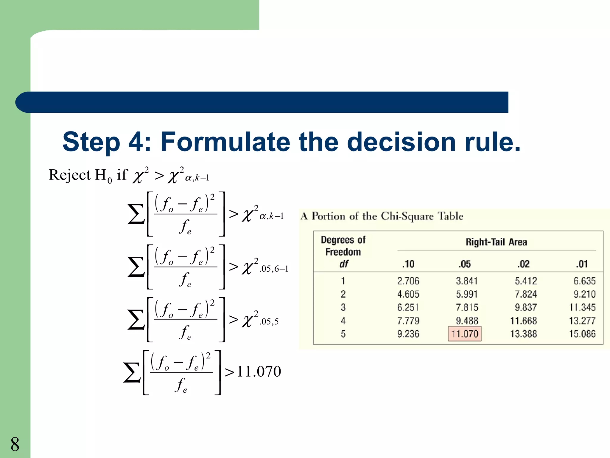 8
Step 4: Formulate the decision rule.
( )
( )
( )
( ) 070.11
ifHReject
2
5,05.
2
2
16,05.
2
2
1,
2
2
1,
22
0
>




 −
>




 −
>




 −
>




 −
>
∑
∑
∑
∑
−
−
−
e
eo
e
eo
e
eo
k
e
eo
k
f
ff
f
ff
f
ff
f
ff
χ
χ
χ
χχ
α
α
 