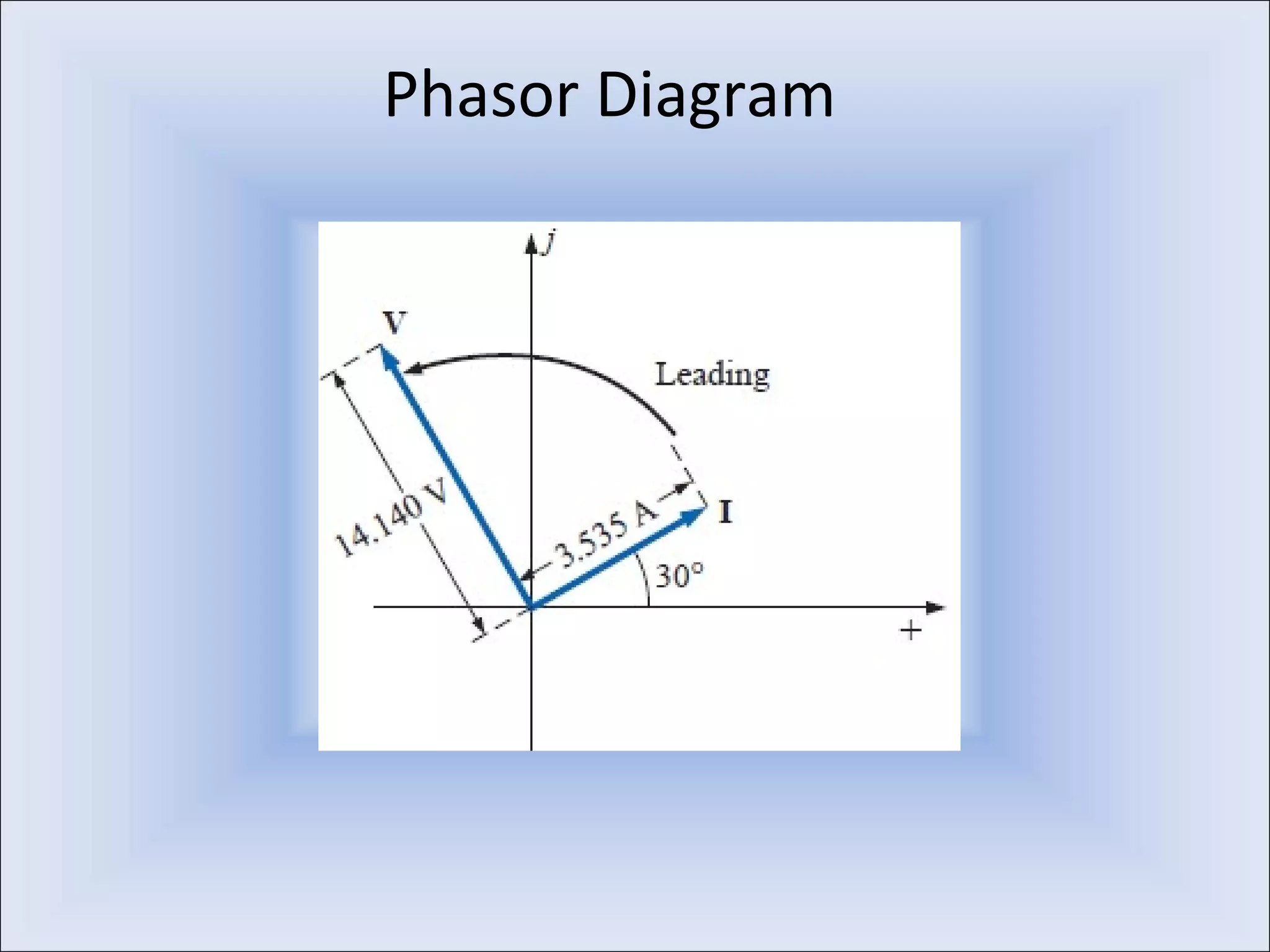 Phasor Diagram