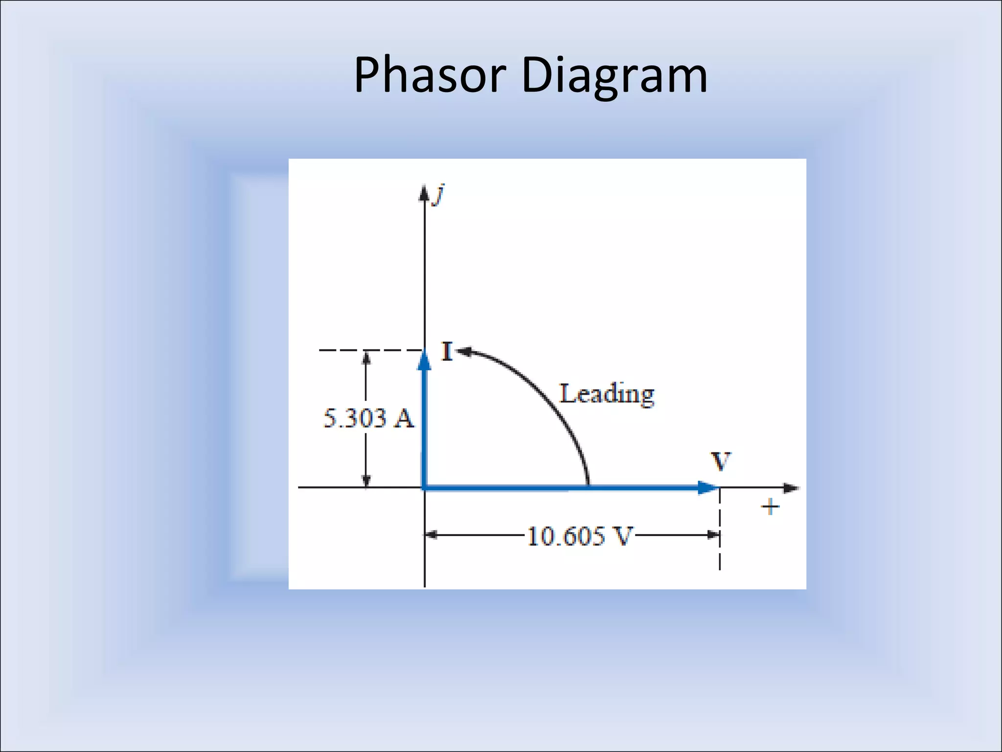 Phasor Diagram