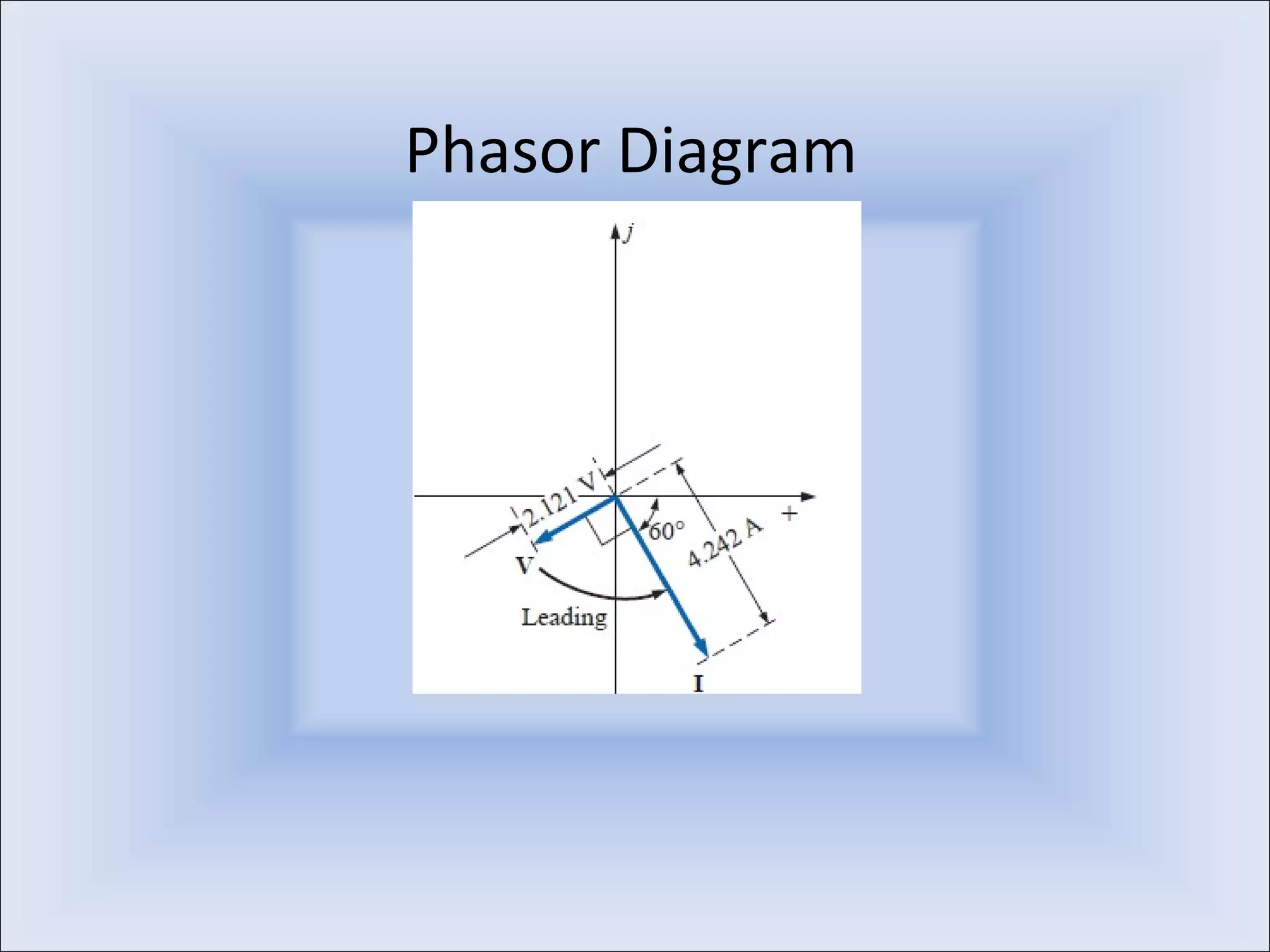 Phasor Diagram